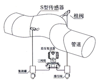 彎管流量計