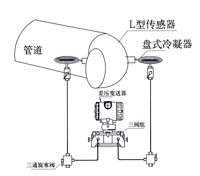 彎管流量計