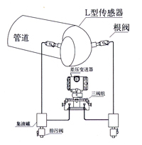 彎管流量計